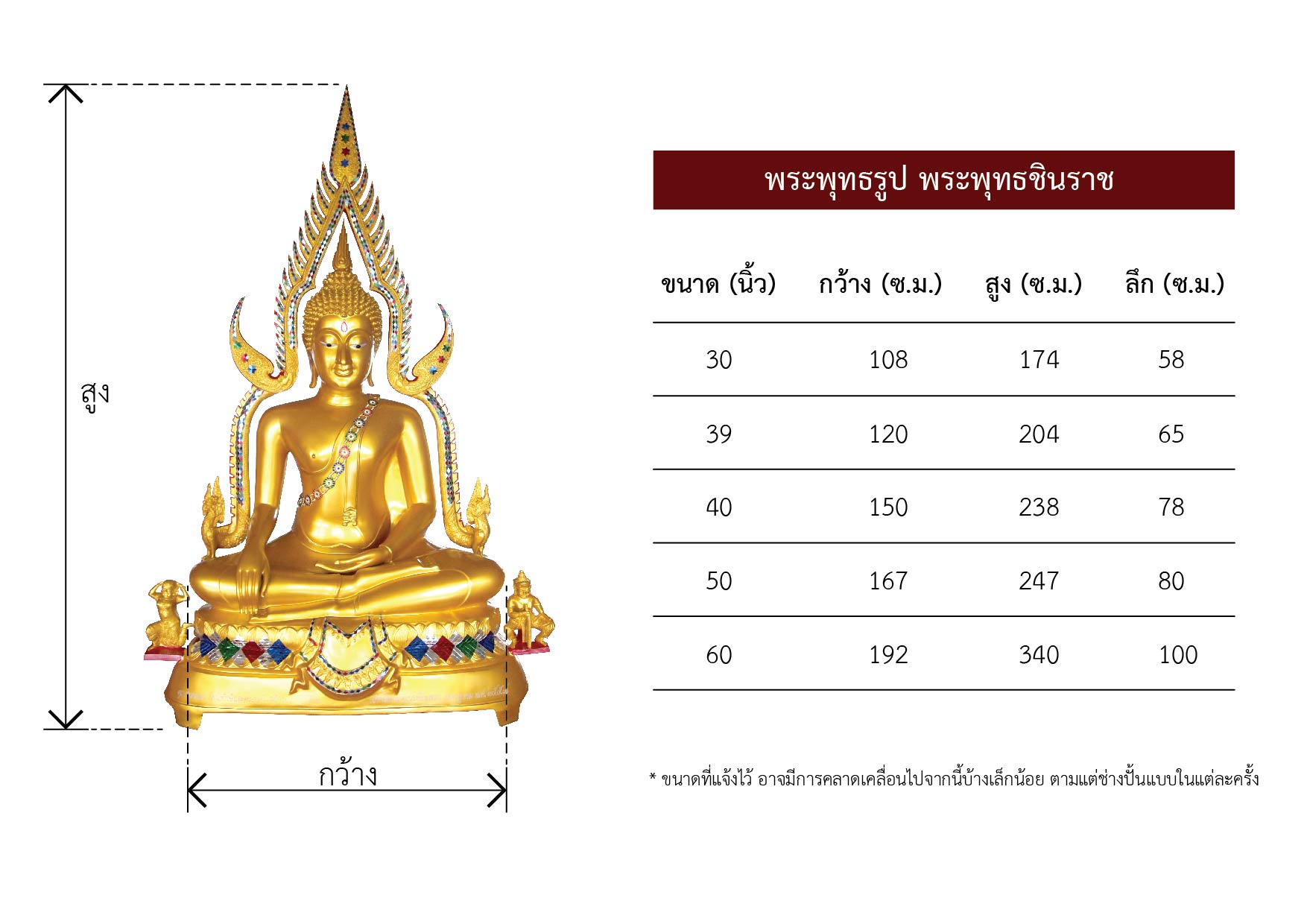 buddha chinnarat size